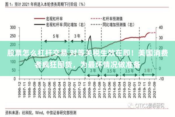 股票怎么杠杆交易 对等关税生效在即！美国消费者疯狂囤货，为最坏情况做准备