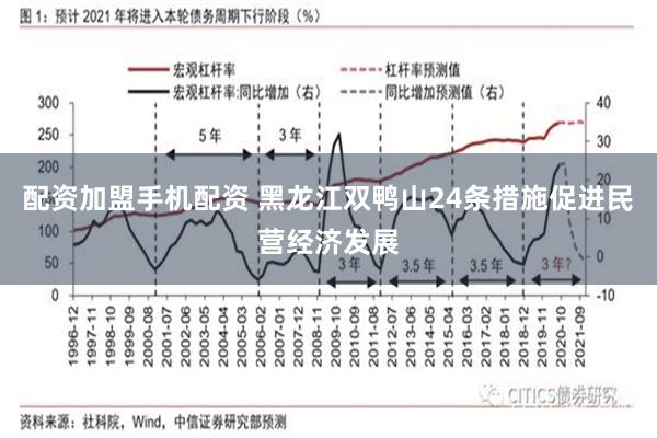 配资加盟手机配资 黑龙江双鸭山24条措施促进民营经济发展