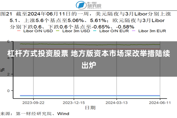 杠杆方式投资股票 地方版资本市场深改举措陆续出炉